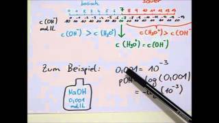 Einführung pH und pOHWert Berechnung bei starken Säuren und Basen [upl. by Haduj]
