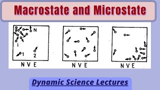 Macrostate and Microstate Part2 [upl. by Gloria]