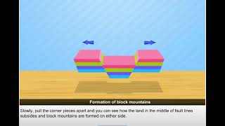 Formation of Block Mountains [upl. by Agace]