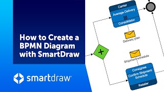 How to Create a BPMN Diagram with SmartDraw [upl. by Pich]