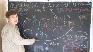 Manifolds 3  Transition Functions [upl. by Siramad]