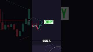 Indicator Metricsamp Trategy trading [upl. by Suoilenroc]