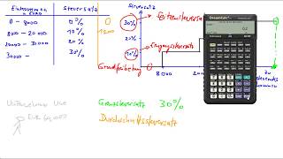 Grenzsteuersatz und Durchschnittssteuersatz [upl. by Ulla]