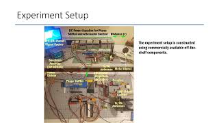 Electromagnetic Wave Sensor for Proximity Target Detection Under Radio and Radar Coexistence at [upl. by Gillian]