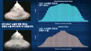 원형 노즐 분포도 비교 UD FullJet® 노즐 Vs 경쟁사 노즐 [upl. by Tiphany]