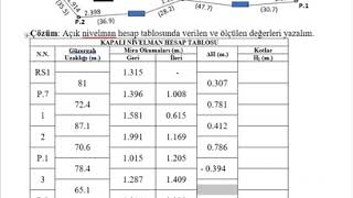KAPALI NİVELMAN HESABI [upl. by Taka]