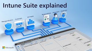 Microsoft Intune Suite  beyond endpoint management in 2024 [upl. by Nial]