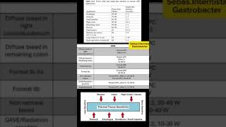 Settings of electrosurgical unit for various endoscopic procedures Argon Plasma Coagulation [upl. by Nnylakcaj]