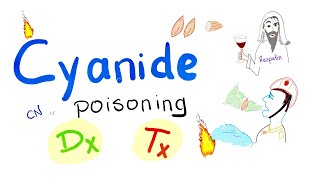 Cyanide Poisoning  Diagnosis amp Treatment [upl. by Jessa]