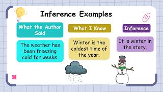 Making Inferences gr 6 [upl. by Wilda]