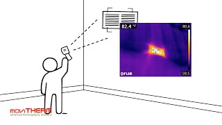 What is passive thermography [upl. by Sharai486]