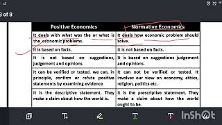 difference between positive economics and normative economics micro economic [upl. by Berck]