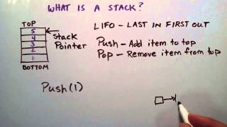 What is a Stack Data Structure  An Introduction to Stacks [upl. by Adev470]