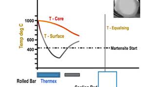 Thermex QST Process [upl. by Kaule]