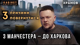 Повернення сімї з трьома дітьми в Україну безпека і страхи податки і економічний фронт [upl. by Frierson]