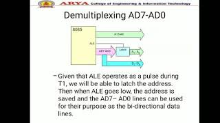 MicroprocessorUnit1Demultiplexing of Address Data BusBy Er Mohit Mishra [upl. by Daniella]