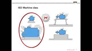 حد ارتعاشی ماشینها و ISO 10816 Machine Severity [upl. by Kcim295]