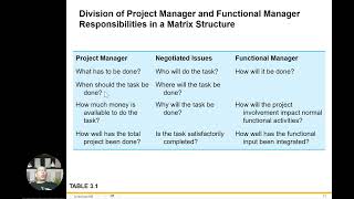 Organizational Structure Chapter 3 [upl. by Matronna]