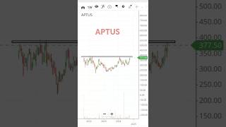 Aptus share analysissharemarket shorts [upl. by Tnahsin453]