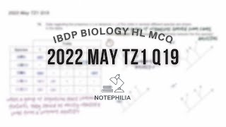 IB Biology HL 2022 May TZ1 Paper 1 Q19 [upl. by Elinor]