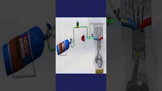 How NOS Works in Car Engine shorts sciencefacts engineering [upl. by Alvan]