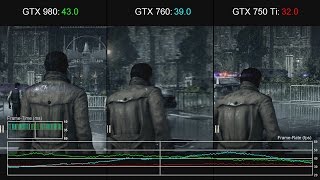 The Evil Within PC CPU and Graphics Card FrameRate Tests [upl. by Cathie]