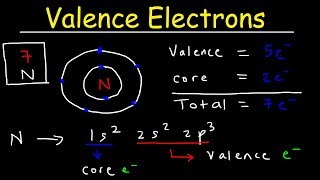 Valence Electrons and the Periodic Table [upl. by Ailedamla]