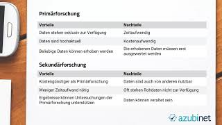 Marktforschung  Geschäftsprozesse Abschlussprüfung Kaufmann im Einzelhandel Büromanagement ua [upl. by Lamaaj]