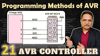 Programming Methods for AVR Microcontrollers Parallel Programming ISP Boot Loader and JTAG [upl. by Seaman]