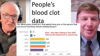 Your blood clot data [upl. by Pampuch]