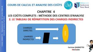 421 Cours méthode des coûts complets  le tableau de répartition des charges indirectes [upl. by Alyss457]