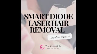 How Laser Hair Removal Works The Science Behind Permanent Hair Reduction [upl. by Ines107]