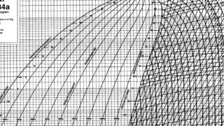 Refrigeration  Pressure Enthalpy Chart refrigerant states [upl. by Asilenna]