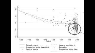 Upper class outbred lower class until 1800s [upl. by Elocn621]