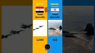 Egypt Vs Israel Military Comparison 2024  battle israel egypt [upl. by Ardni]