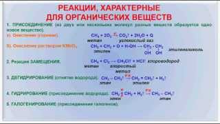 № 4 Органическая химия Тема 3 Реакции органических веществ Часть 1 Реакции органических вешеств [upl. by Sarat]