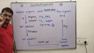 Crystallization process [upl. by Tarsuss]