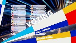 Eurovision 2020 Grand Final  Voting Simulation [upl. by Aylward]