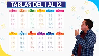 Tablas de multiplicar del 1 al 12  Fácil y rápido [upl. by Kenzie]