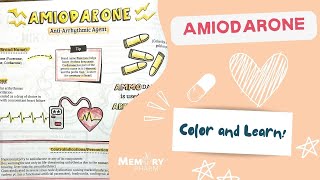 Amiodarone Made Easy Mnemonics Mechanism of Action Side Effects Counseling Points [upl. by Eirrek485]