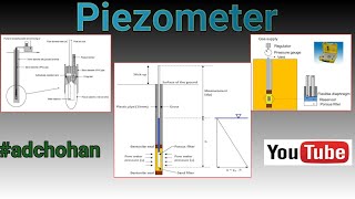 Piezometer  Pressure Measurement Using Piezometer CivilWork  YouTube [upl. by Inavihs]