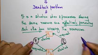 What is deadlock  Necessary Conditions  OS  Lec63  Bhanu Priya [upl. by Latvina]