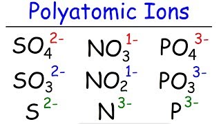 How to Memorize The Polyatomic Ions  Formulas Charges Naming  Chemistry [upl. by Ynnij]