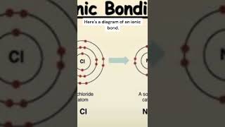 Ionic bondionicbond electrovalent chemicalbonding subscribe [upl. by Yrgoerg]