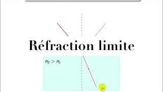 Optique géométrique  phénomène de réfraction limite  explications [upl. by Denoting]