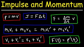 Impulse and Momentum  Formulas and Equations  College Physics [upl. by Aztinaj]