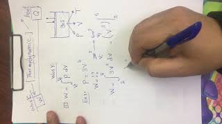 First law of thermodynamic [upl. by Malissia]