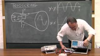 2 3 5 Oscilloscope triggering [upl. by Agueda]