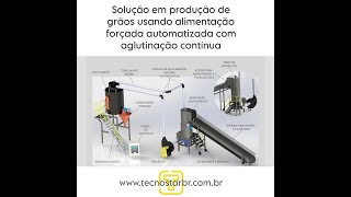 💡 Solução em produção de grãos usando Alimentação Forçada Automatizada com Aglutinação Contínua [upl. by Skolnik]