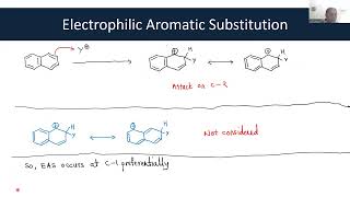 Reactions of Naphthalene [upl. by Huei]